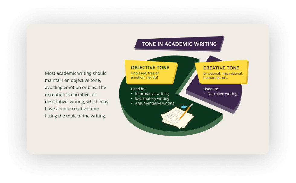 Tone in academic writing graph